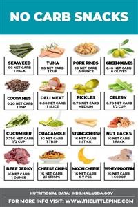Keto Diet Plan for Bodybuilding